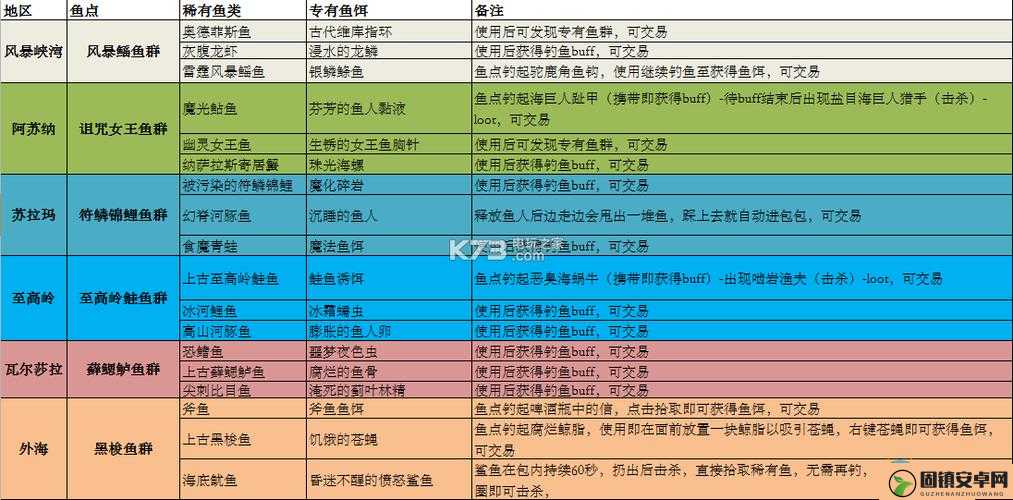 魔兽世界深度攻略，捕猎大鱼技巧全解析及大鱼杀手任务完成指南