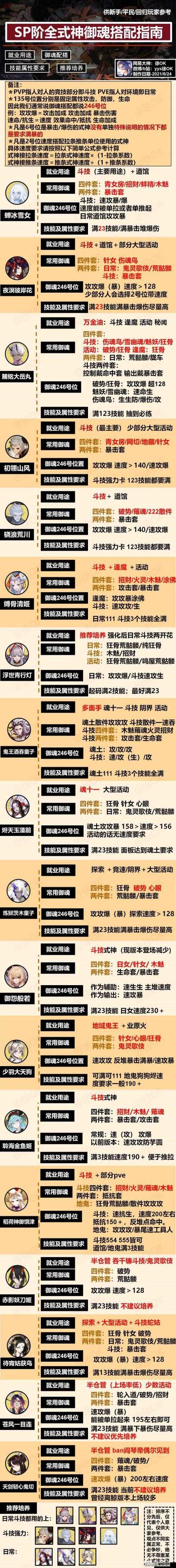 阴阳师般若高命中御魂搭配深度解析