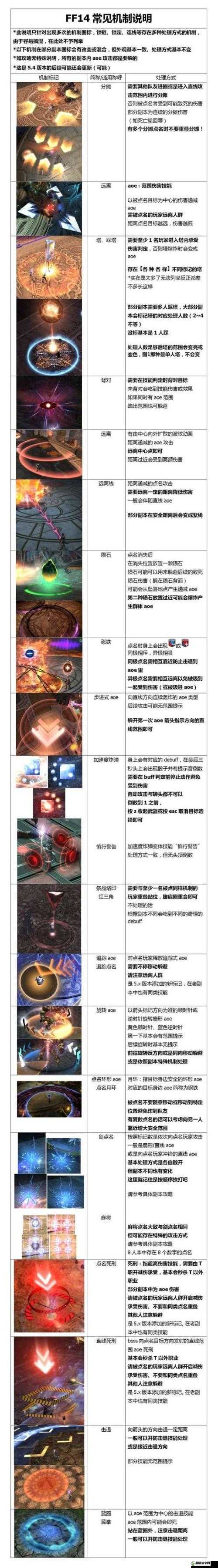 最终幻想14学者加点与技巧攻略