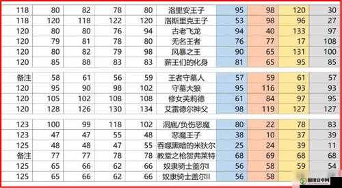 黑暗之魂3全奇迹回复效果详细一览及回血效率综合分析