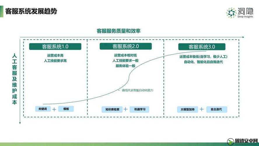 永久 YE88 灵活地调整供应链：为企业发展注入强大动力