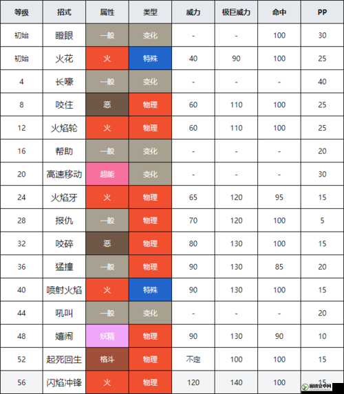 精灵宝可梦GO风速狗技能怎么选择 风速狗技能选择搭配详解